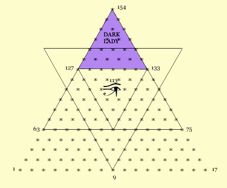 The Eye in the Sonnets