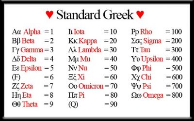 Greek Gematria Code