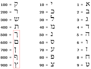 Képtalálatok a következőre: gematria"