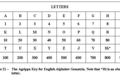 Latin & English Gematria Code